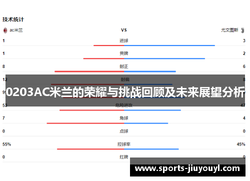 0203AC米兰的荣耀与挑战回顾及未来展望分析