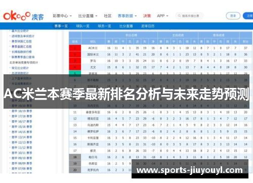 AC米兰本赛季最新排名分析与未来走势预测