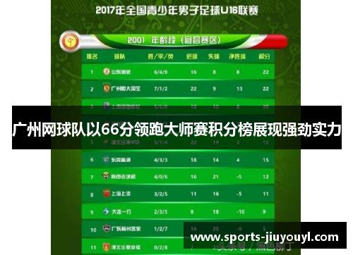 广州网球队以66分领跑大师赛积分榜展现强劲实力