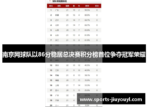 南京网球队以86分稳居总决赛积分榜首位争夺冠军荣耀