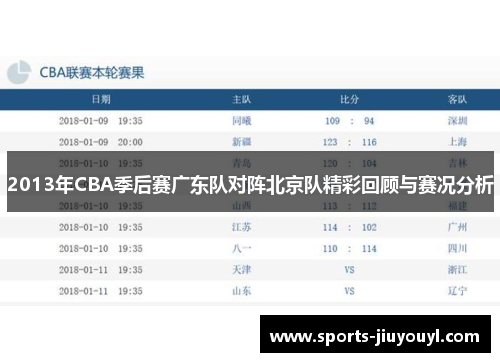 2013年CBA季后赛广东队对阵北京队精彩回顾与赛况分析